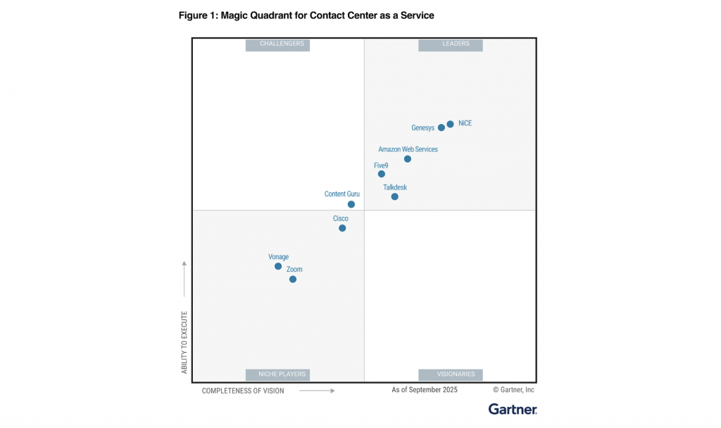 Gartner Magic Quadrant 2025 CCaaS